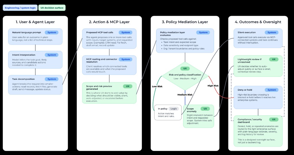 UX guidance for AI and the MCP Layer