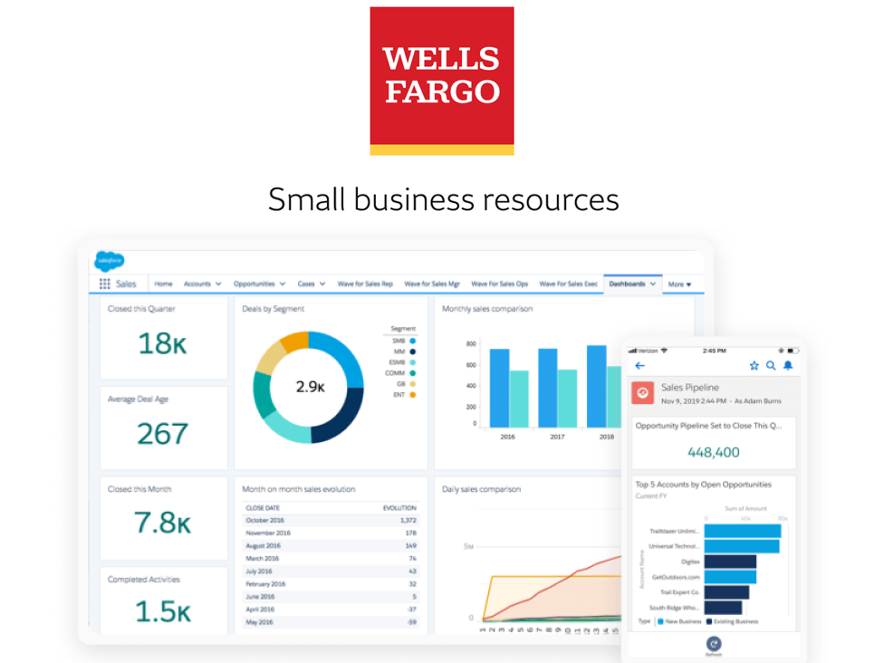 Wells Fargo CRM